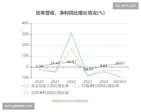 亚世光电收盘下跌1.99%,滚动市盈率269.24倍,总市值36.37亿元 亚世光电收盘下跌1.99%,滚动市盈率269.24倍,总市值36.37亿元